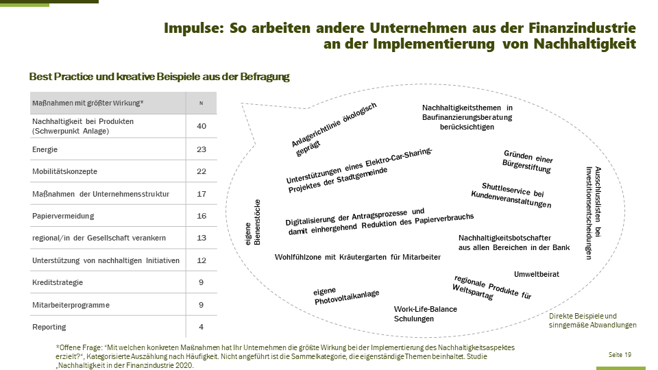 Nachhaltigkeitsstudie Best Practices Okologisch 41086bac