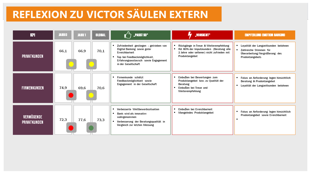 Auszug Berichte Handlungsfelder extern victor 5302ba41