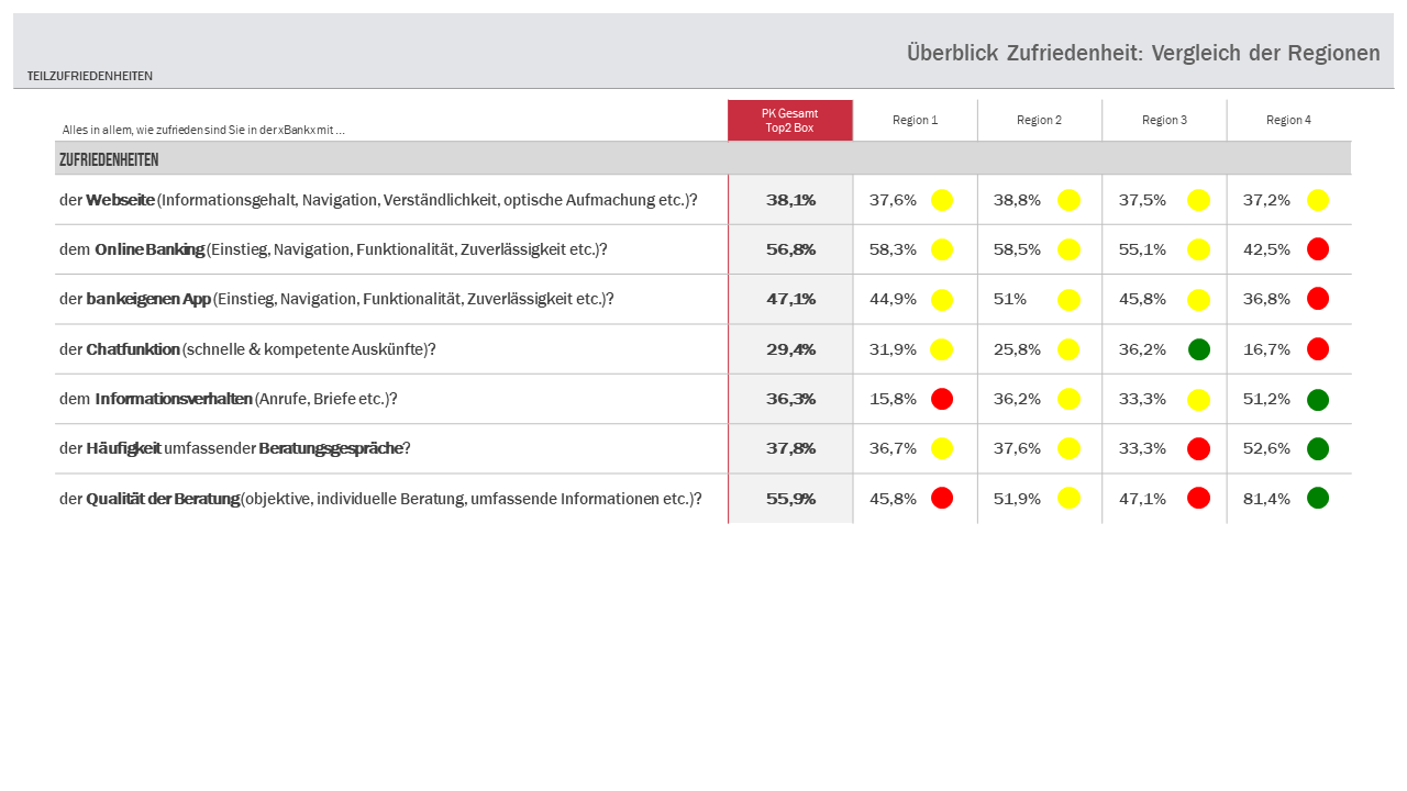 Auszug Berichte Teilzufriedenheiten victor 1 5f0ea4e6