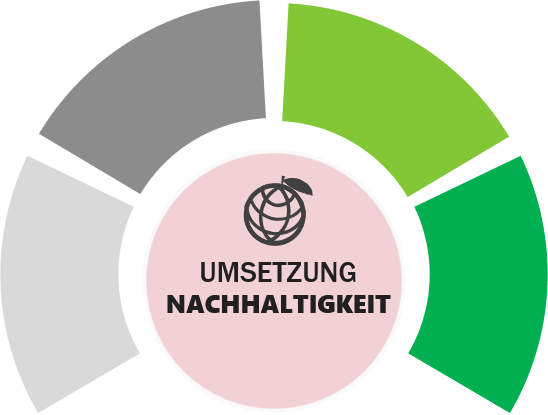 Gauge Strategisch 6d8854ef