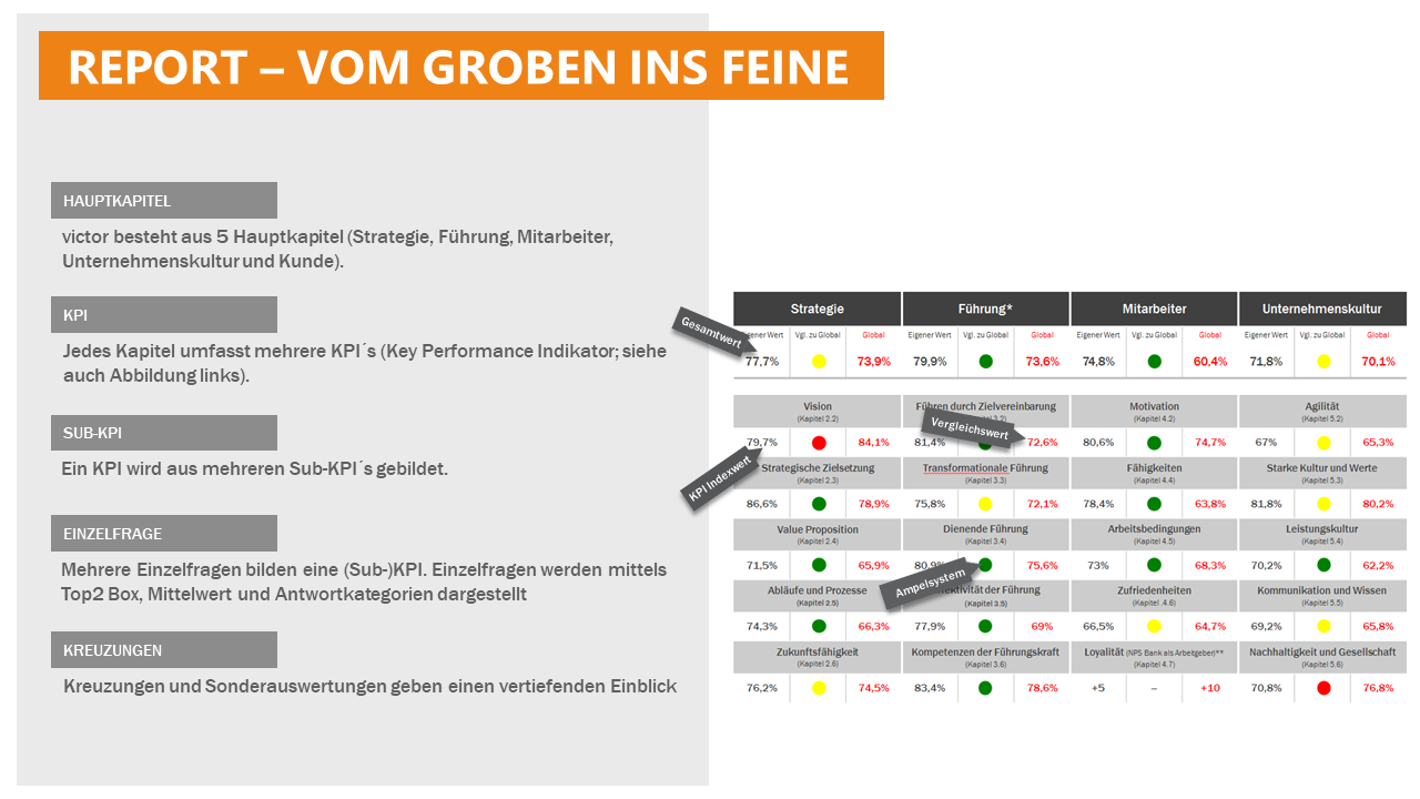 Auszug Berichte Vom Groben ins Feine victor 90b6e1f8