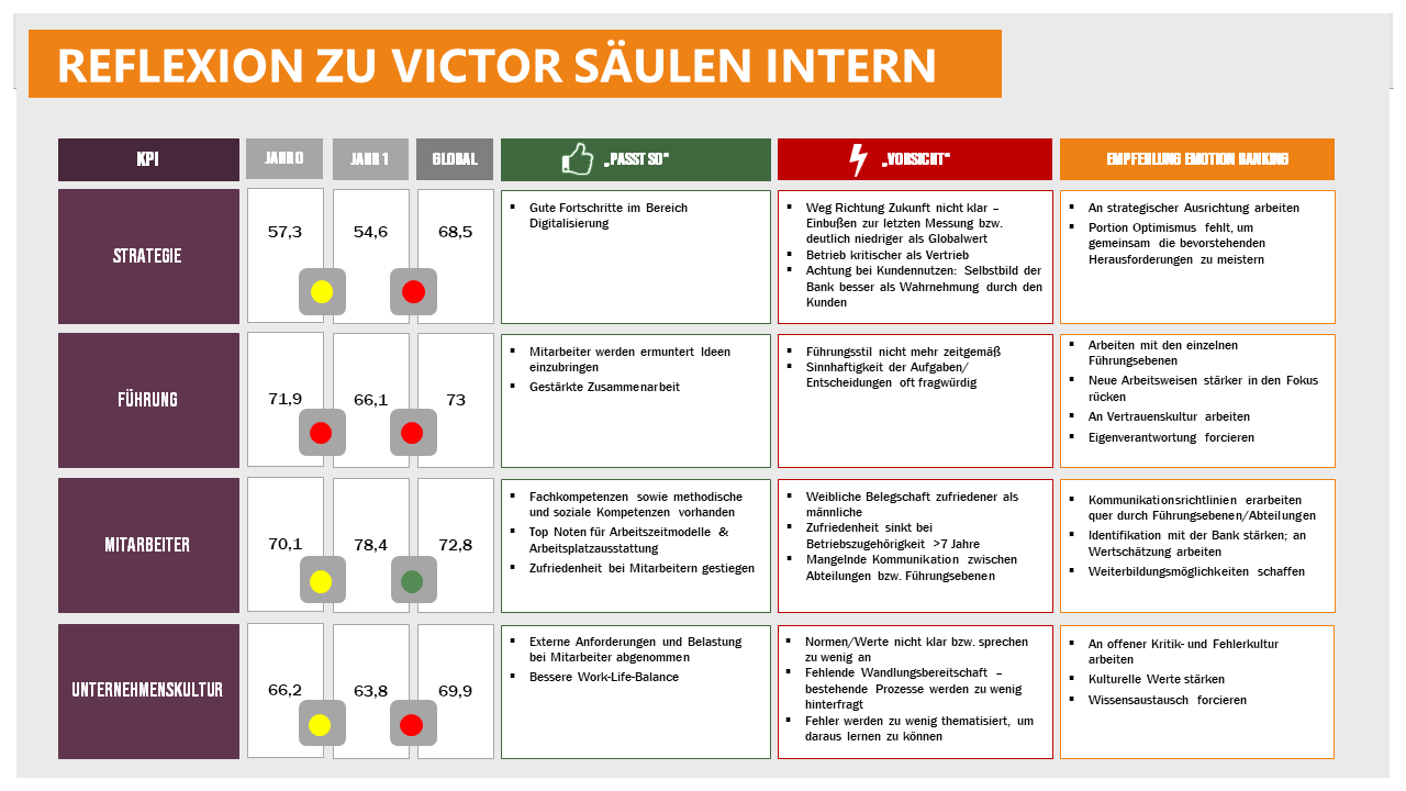 Auszug Berichte Handlungsfelder intern victor b601e8c0