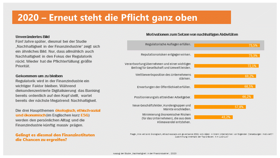 Nachhaltigkeit Motivationen ce8d2a04