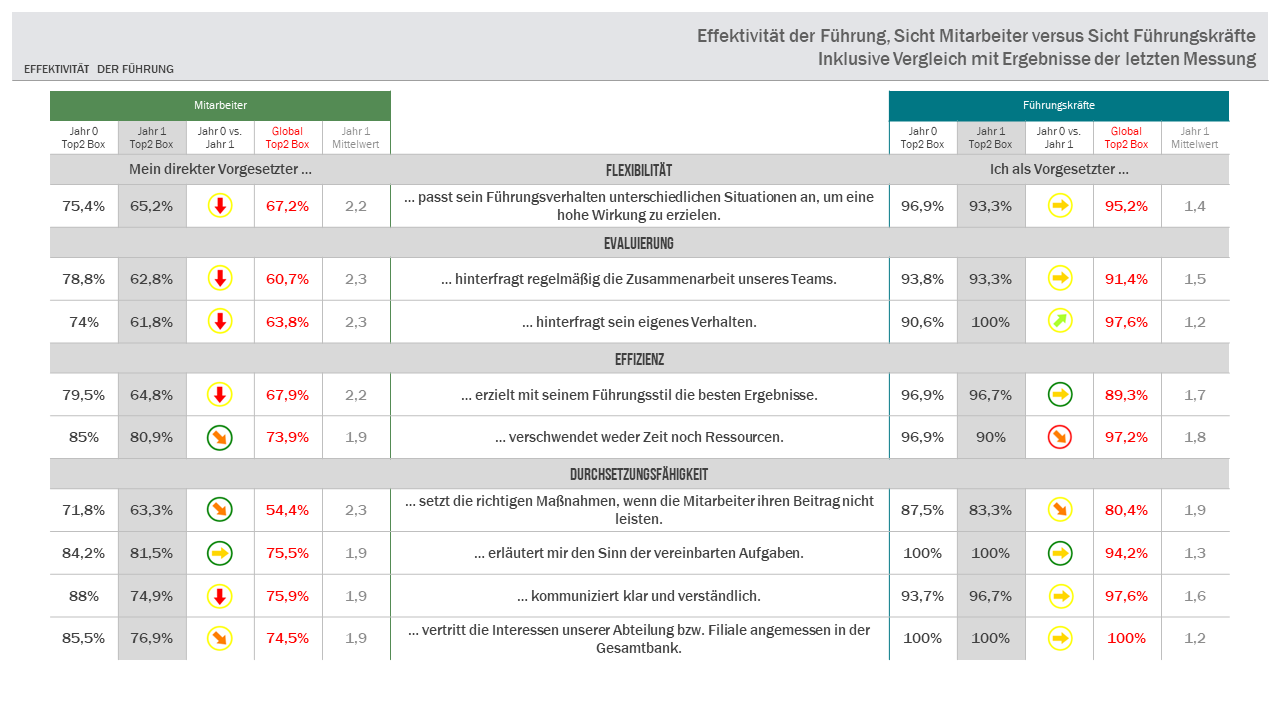 Auszug Berichte Effektivitaet Fuehrung dffcee00