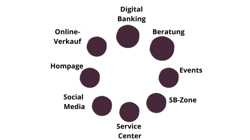 Digital Banking e8603028