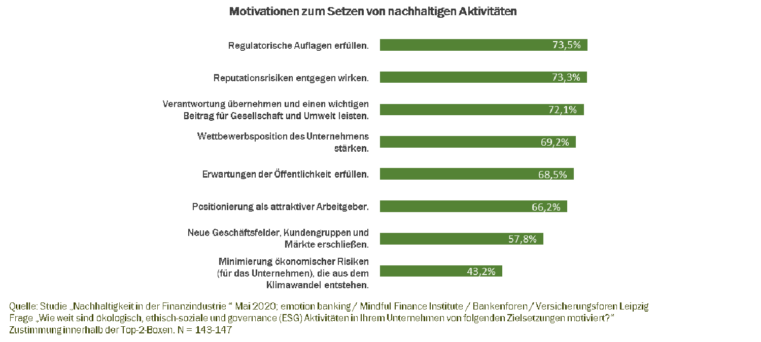 Nachhaltigkeit als Chance begreifen 2 motivation zum setzen von nachhaltigen aktivitaeten
