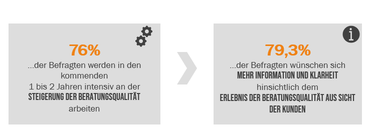 Beratungsqualität verliert an Bedeutung 4 Abbildung3
