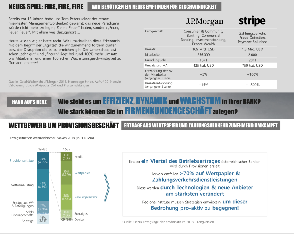 Abbildung Ubersicht Infografik