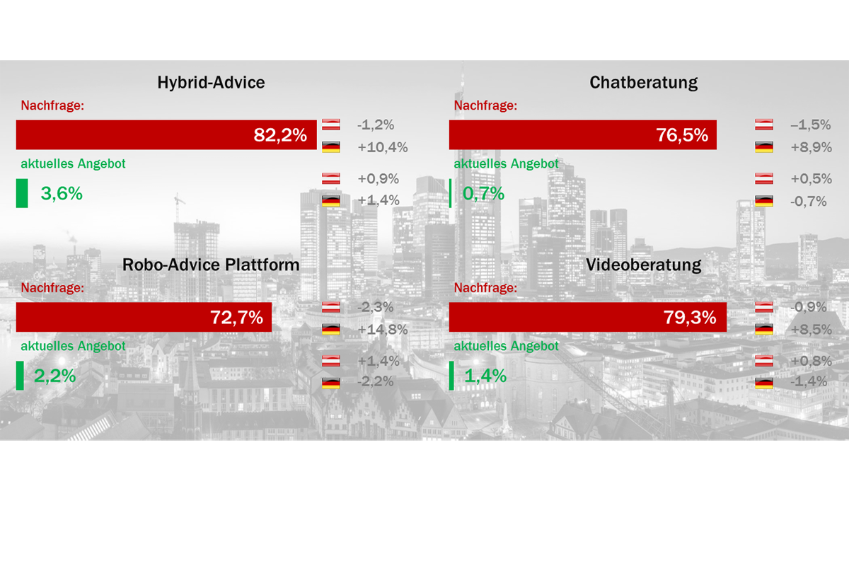 BB2017 Digitales Angebot