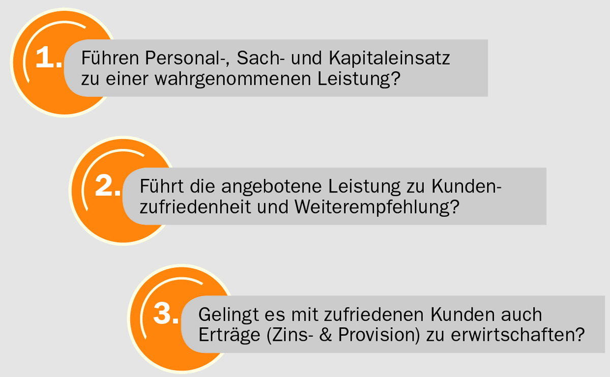 Effizienzanalayse Factsheet