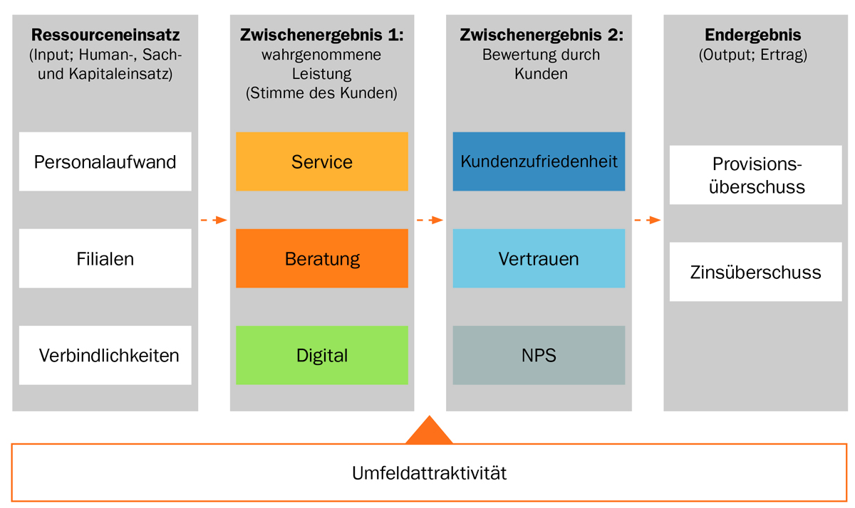 Modell Effizienzanalyse 1