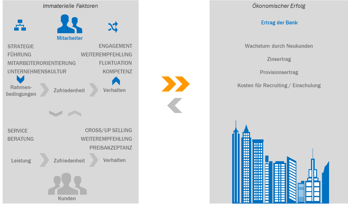 Zusammenhang immateriell und materiell