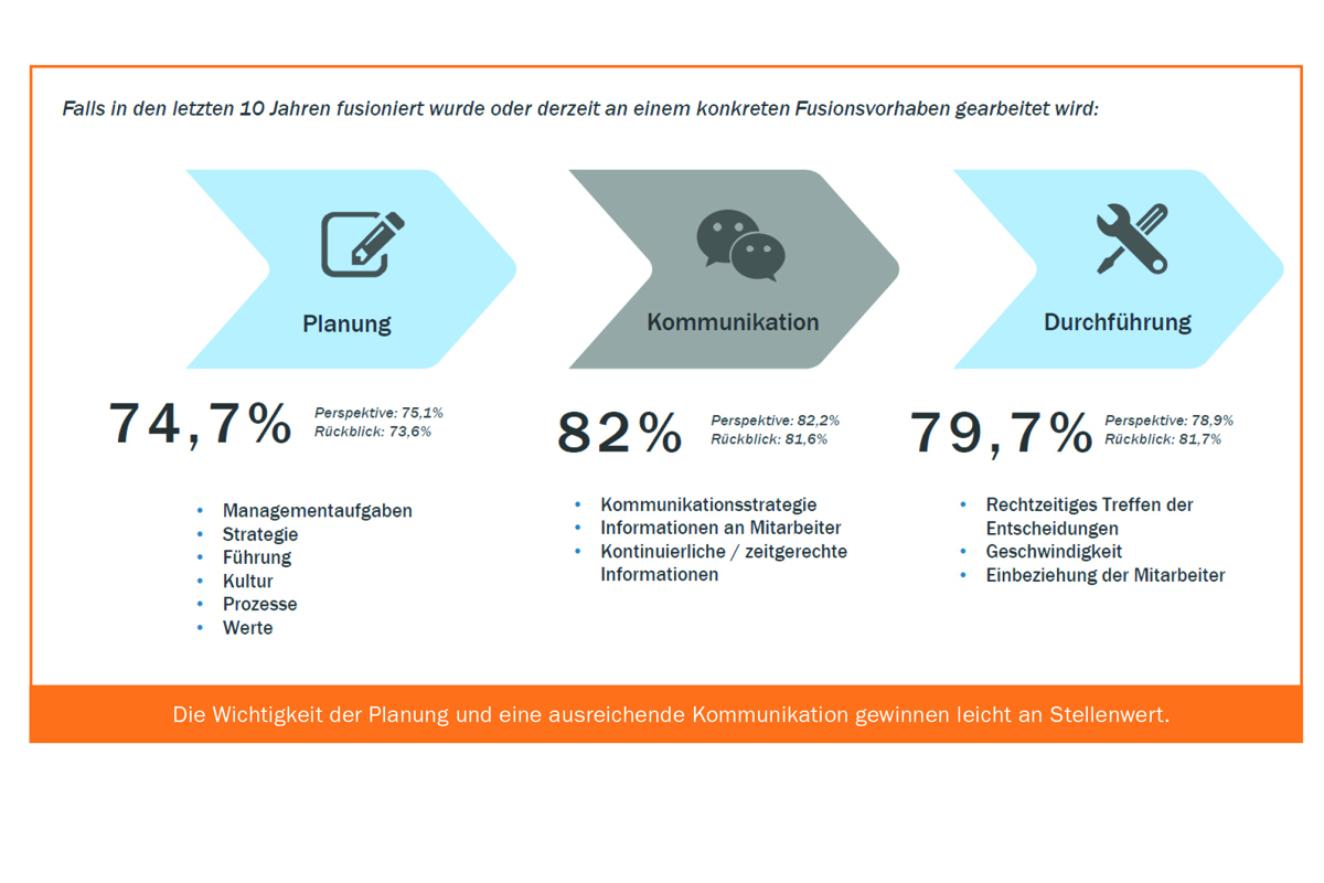 case study banken2020