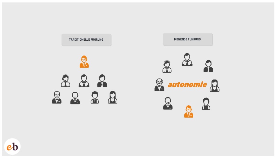 Dienende, kontrollierende, lobende oder doch tadelnde Führung? 2 Raffi on leadership 1
