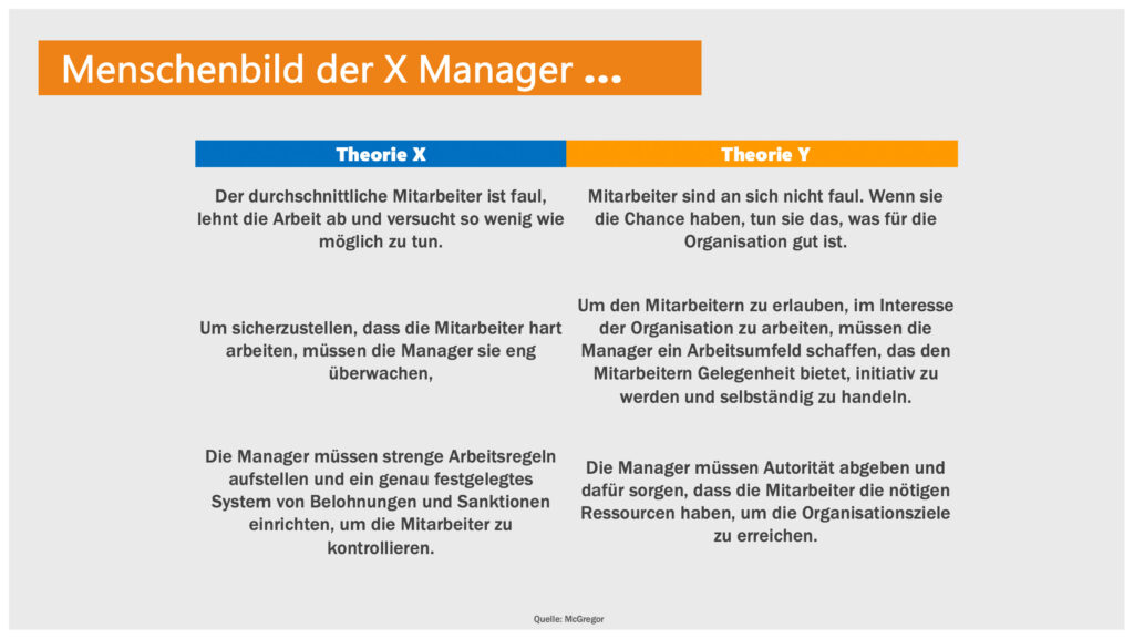 Mitarbeiter, die funktionieren ... 3 mcgregor1
