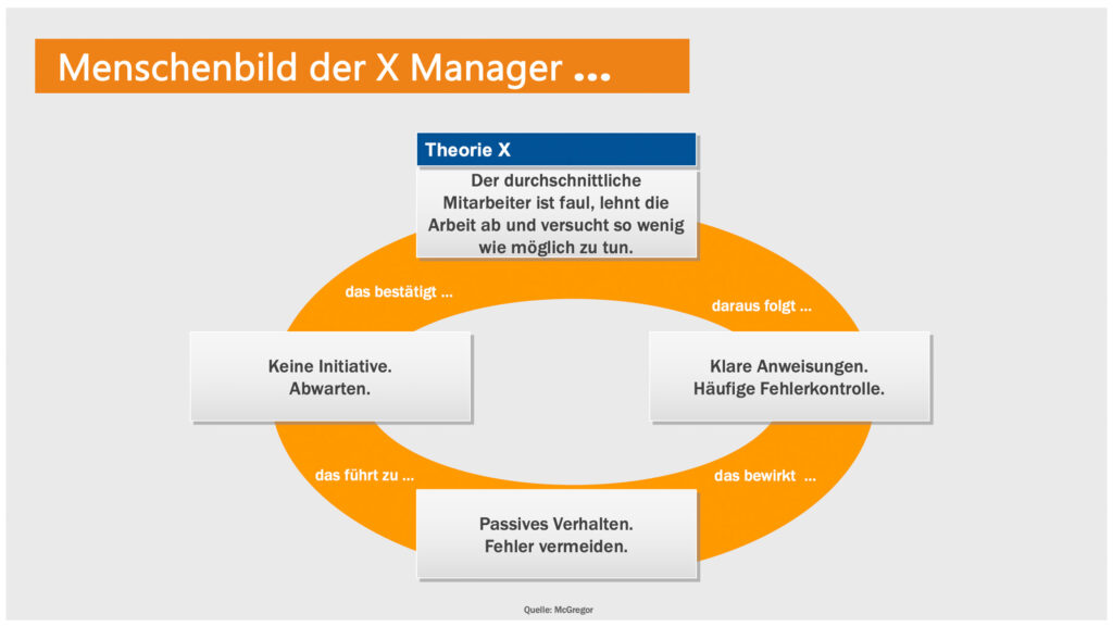Mitarbeiter, die funktionieren ... 2 mcgregor2